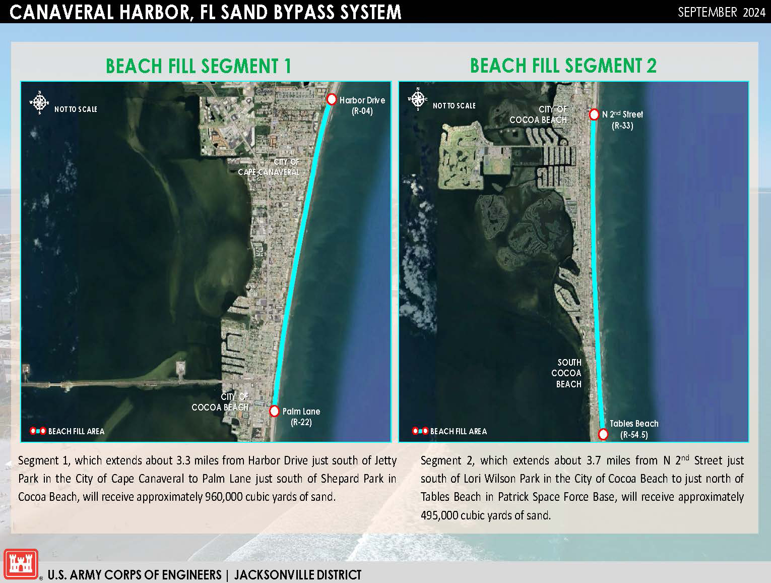 Sand Bypass Placement Locations Sand Bypass Placement Locations